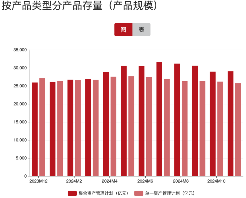 五大亮点凸显！2024年，资管业务成为券商业绩压舱石