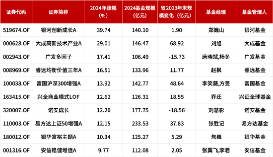 百亿基金 | 2024主动权益类冠军郑巍山：客观而不执念，不偏爱黑马