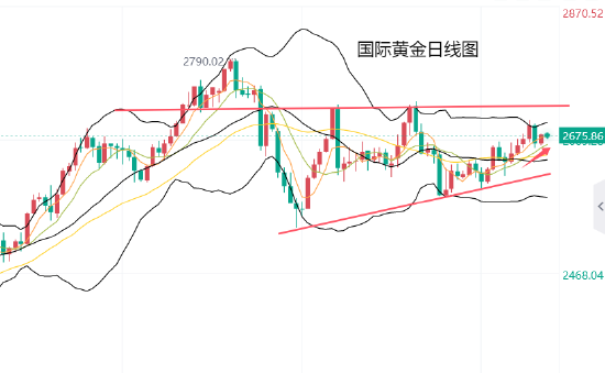 黄力晨:美元与美债收益率维持强势 黄金上涨受限